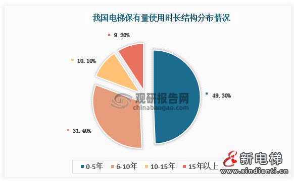 �ҹ�������ҵ������״��ǰ�� ��¥��װ���������� �г���չ��������